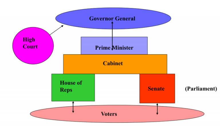 lecture-points-fundamentals-of-australian-political-system-maulana